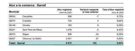050825 DADES ATUR JULIOL.jpg