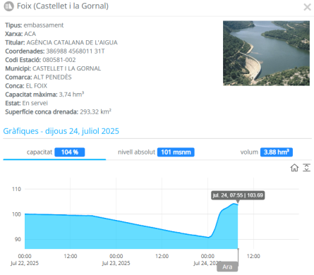 ACA DADES BUIDATGE PANTÀ.png