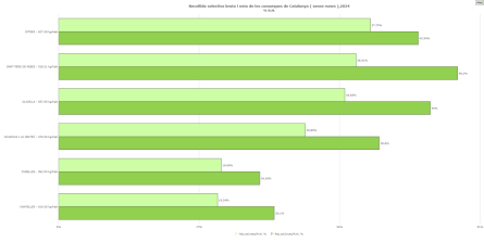ARC DADES 2024 RS BRUTA NETA.png