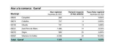 ATUR DESEMBRE 25 GARRAF.png