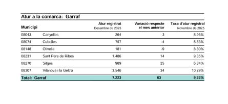 ATUR DESEMBRE 25 GARRAF.png
