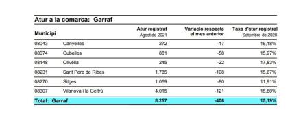 Dades atur Cubelles (Agost 2021).jpg