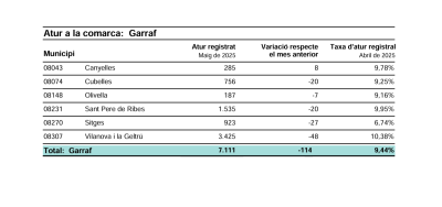 DADES ATUR MAIG 2025.png