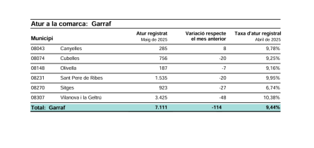 DADES ATUR MAIG 2025.png