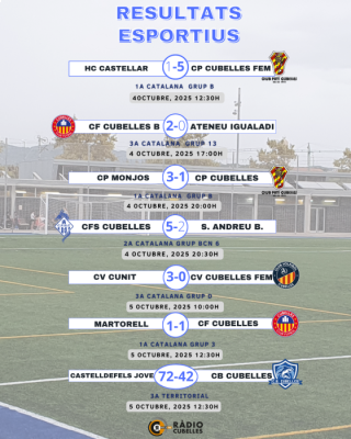 resultats esportius 061025 .png